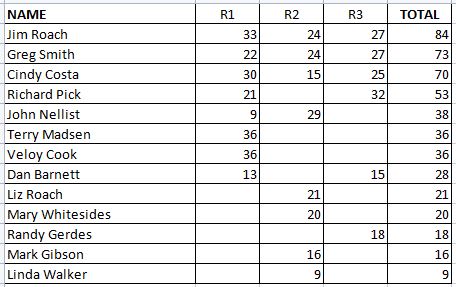 2023 Member Standings