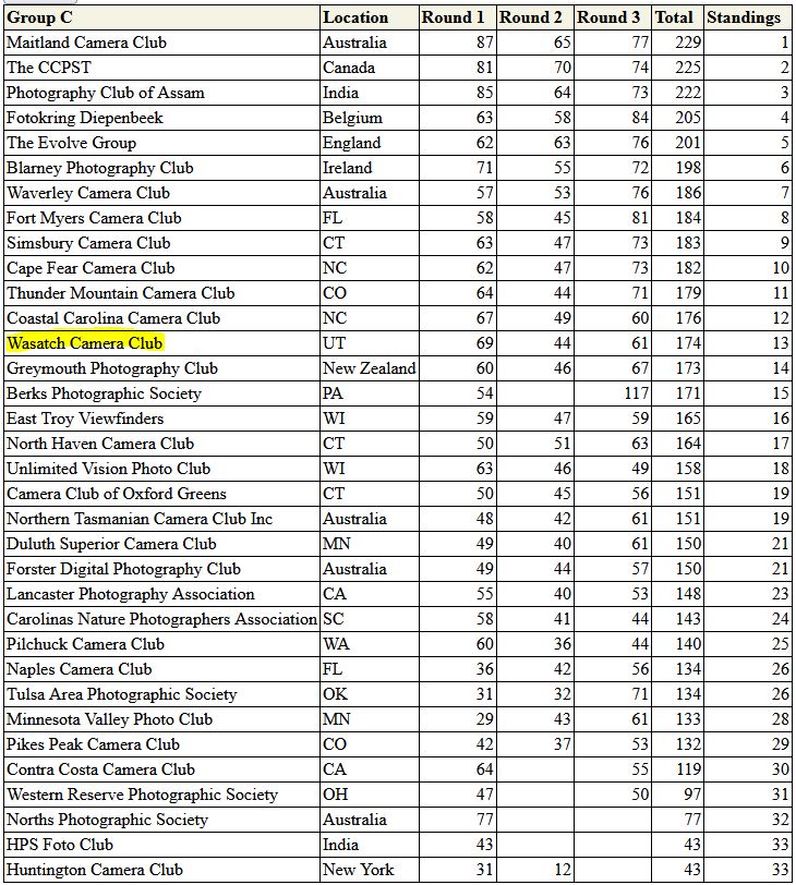 PSA ND 2023 standings