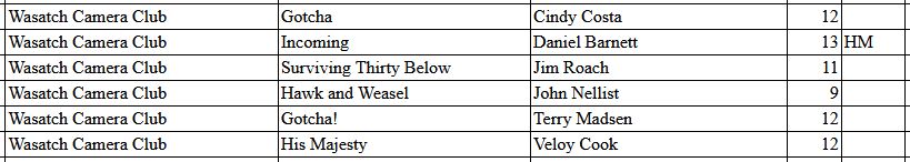 PSA NDR1scores
