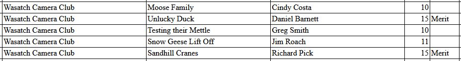PSA NDR3 scores