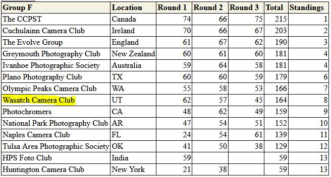 PSA PIDm 2023 standings