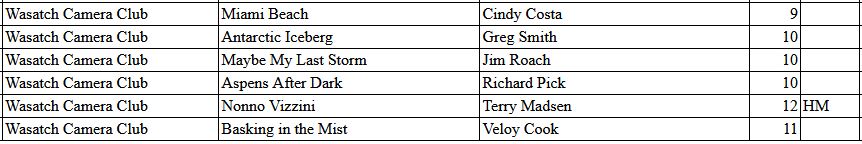 PSA PIDmR1scores